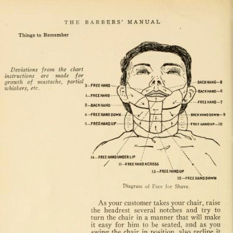 278 Page Antique Barber Manual by A. B. Moler 1866 - The Holy Black Trading Co
